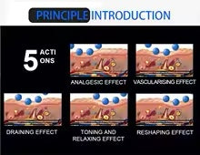 ADG EndoSpheres Machine Inner Ball Roller Therapy Roller Body Contouring Roller Weight Loss Fat Removal Slimming Machine