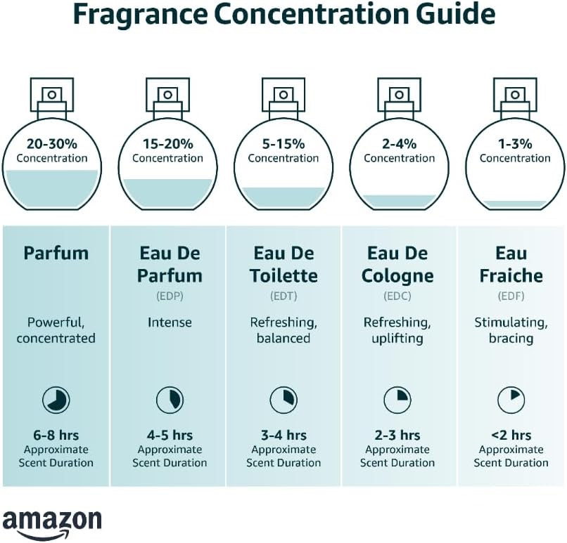 Rue Pergolese Eau De Parfum 100ml for Her by Ulric de varens